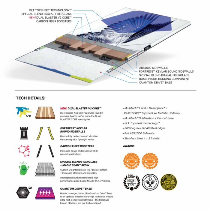 Birds Of A Feather 22 142