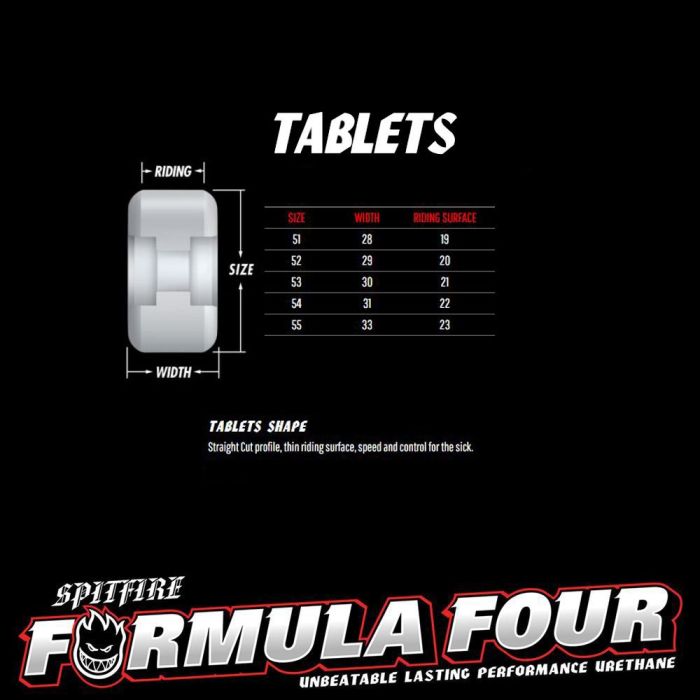 Formula Four 99DU Tablet