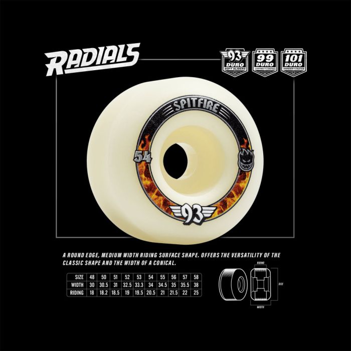 Formula Four Radial 93D Soft Sliders